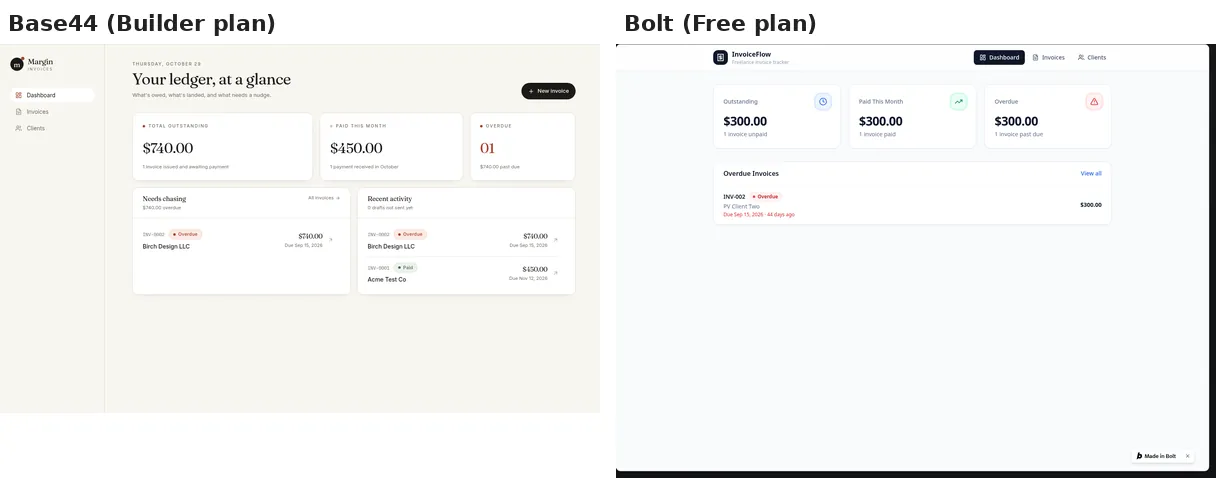 Base44 vs Bolt invoice tracker test: dashboards side by side with outstanding, paid this month and overdue totals (test data)