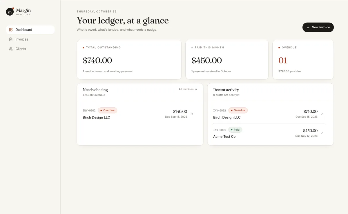 Invoice tracker built in Base44: $740 outstanding, $450 paid this month and 1 overdue invoice (test data)